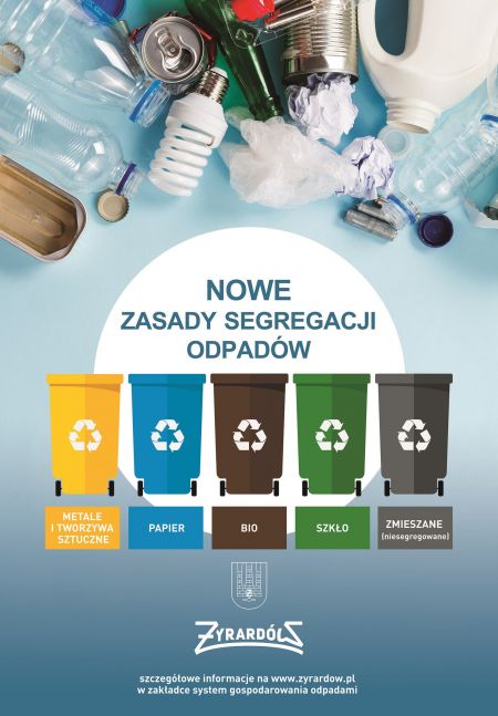 PLAKAT odpady