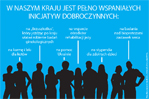 Nowe zasady zbiórek publicznych